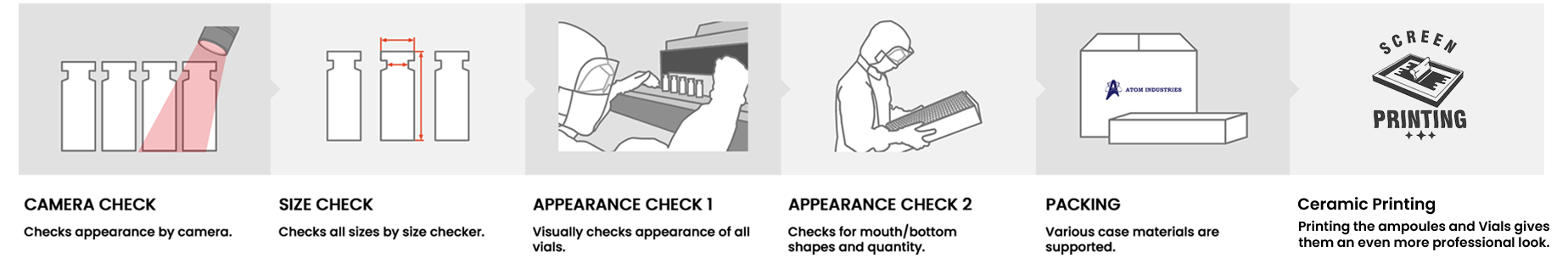 Vial Check Processes